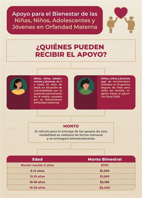 ayudas para madres solteras en miami|Ayudas Para Madres Solteras En Miami